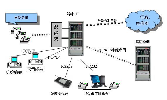 调度机组网图-深圳三为技术