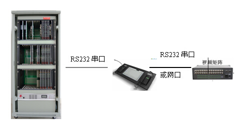 调度指挥系统组网图