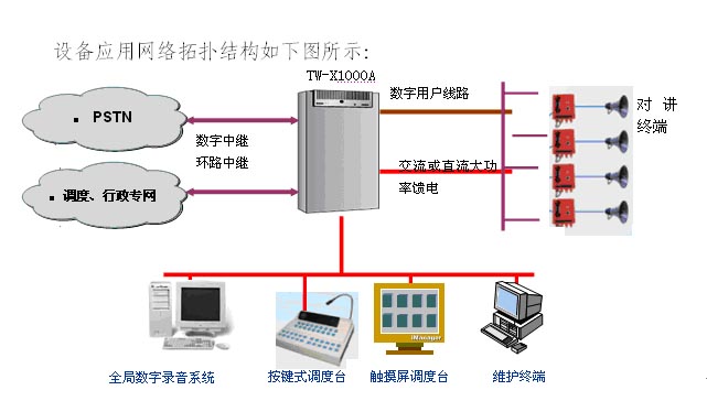 调度机组网图