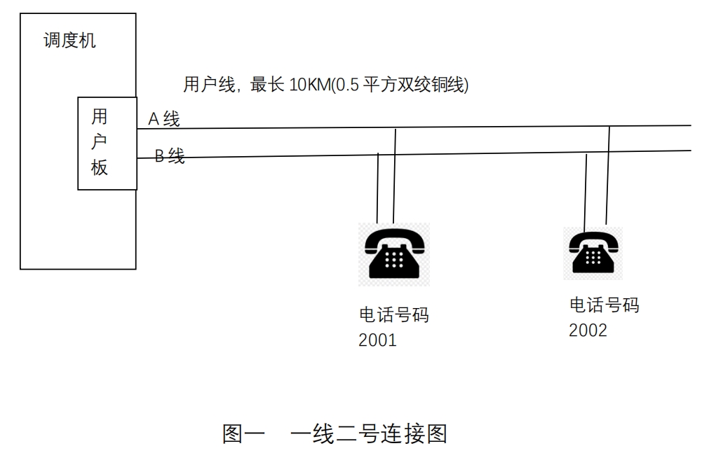 一线二号技术